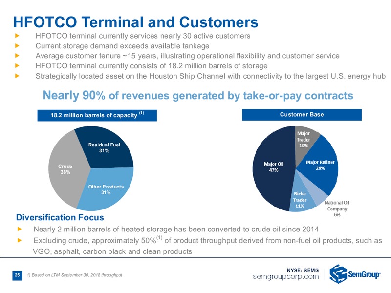 December 2018 Investor Presentation – Semgroup Corporation – slide 23