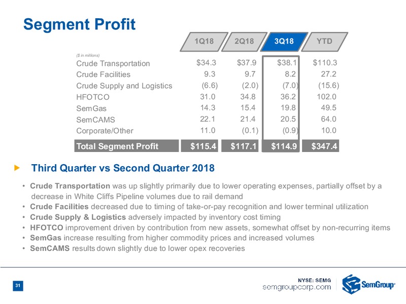 December 2018 Investor Presentation – Semgroup Corporation – slide 29