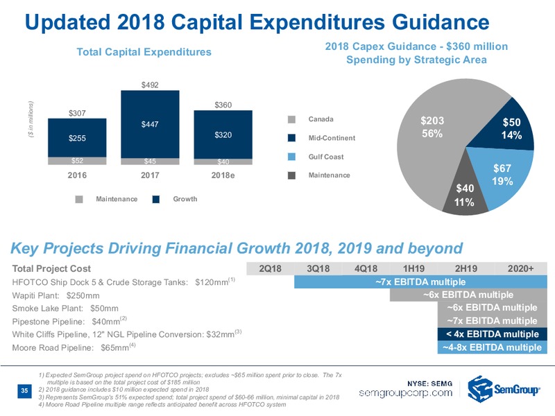 December 2018 Investor Presentation – Semgroup Corporation – slide 33
