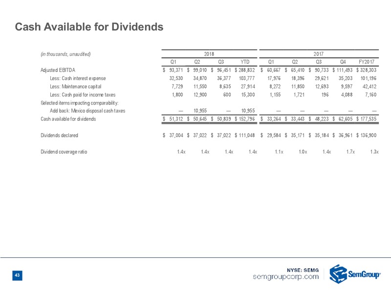 December 2018 Investor Presentation – Semgroup Corporation – slide 41