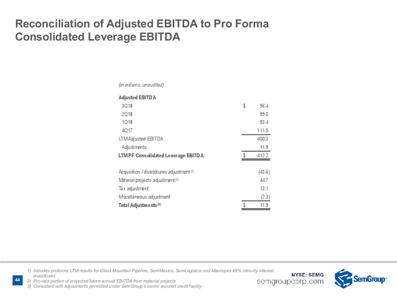 December 2018 Investor Presentation – Semgroup Corporation – slide 42