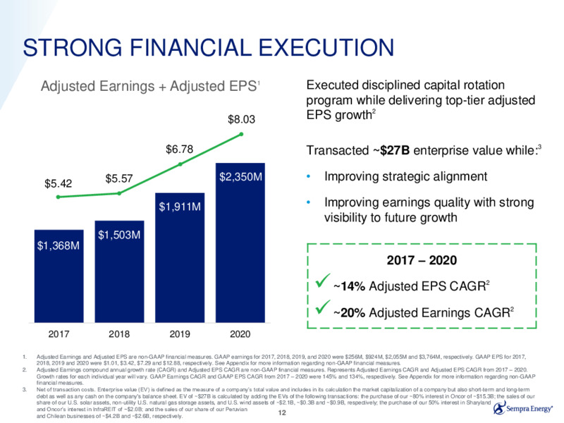 Fourth Quarter 2020 Earnings Presentation – Sempra Energy – slide 11