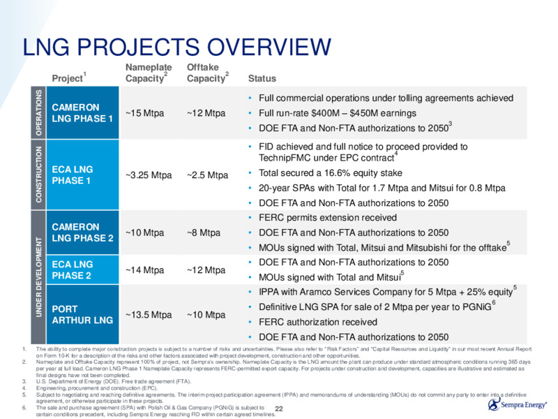 Fourth Quarter 2020 Earnings Presentation – Sempra Energy – slide 21