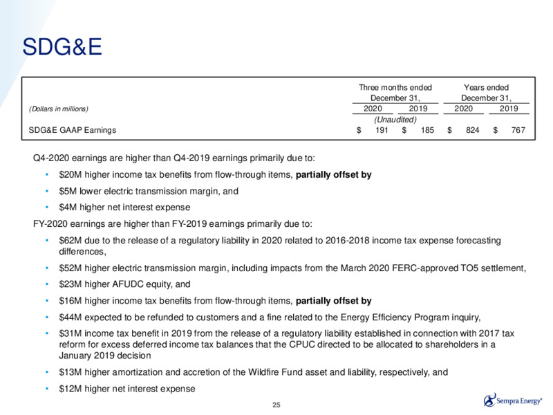 Fourth Quarter 2020 Earnings Presentation – Sempra Energy – slide 24
