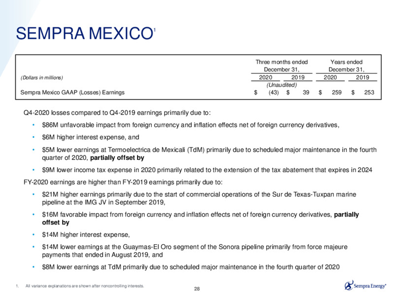 Fourth Quarter 2020 Earnings Presentation – Sempra Energy – slide 27