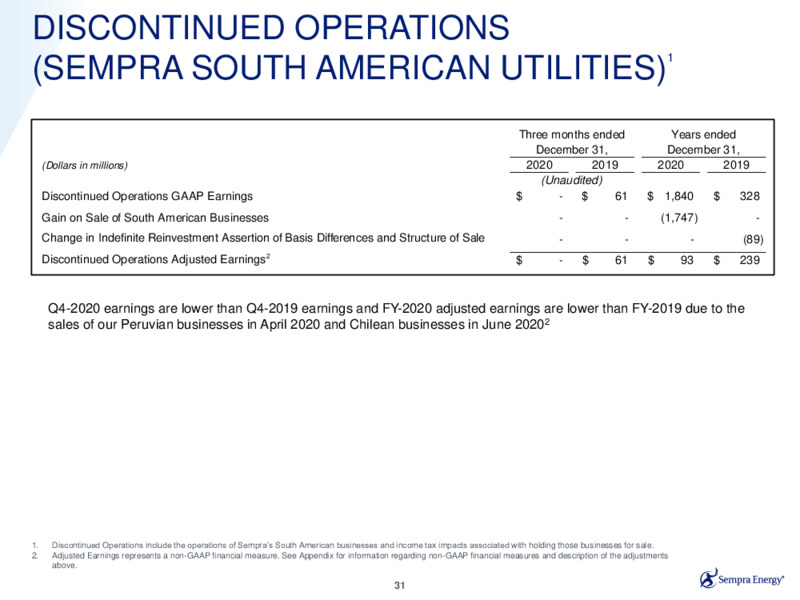Fourth Quarter 2020 Earnings Presentation – Sempra Energy – slide 30