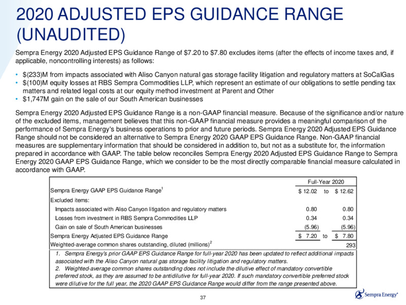 Fourth Quarter 2020 Earnings Presentation – Sempra Energy – slide 36
