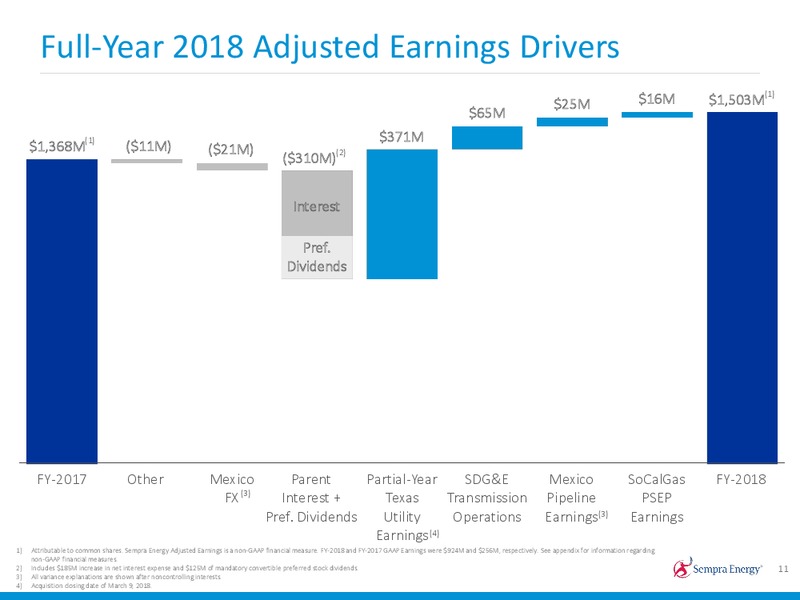 4Q 2018 Earnings Presentation – Sempra Energy – slide 10