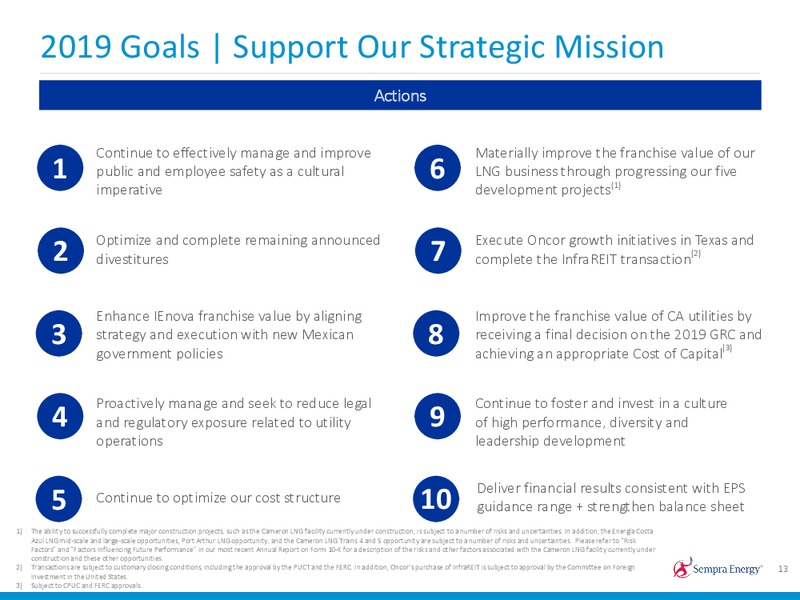 4Q 2018 Earnings Presentation – Sempra Energy – slide 12