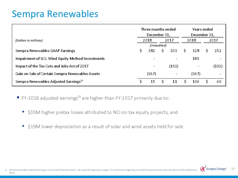 4Q 2018 Earnings Presentation – Sempra Energy – slide 22