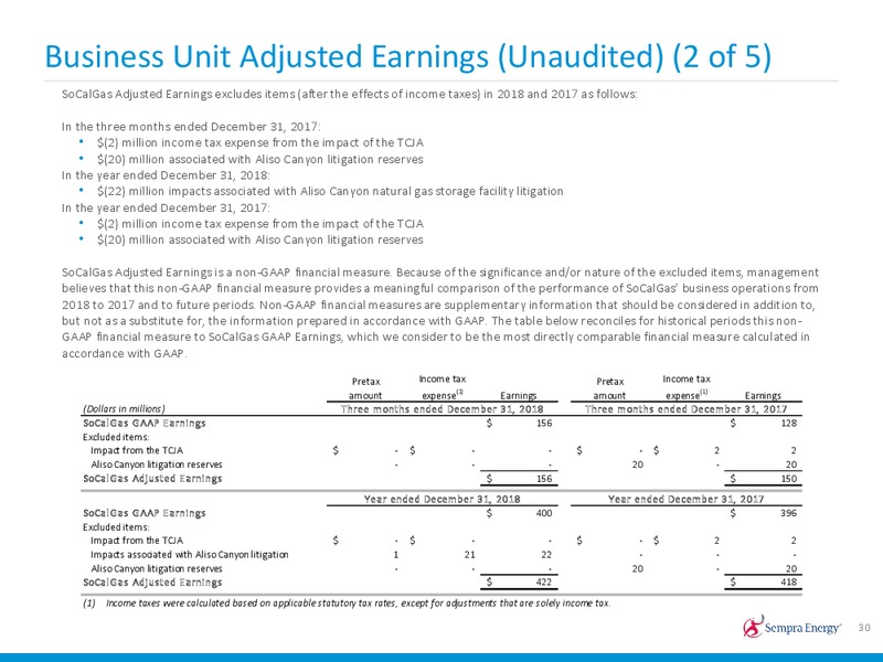 4Q 2018 Earnings Presentation – Sempra Energy – slide 29