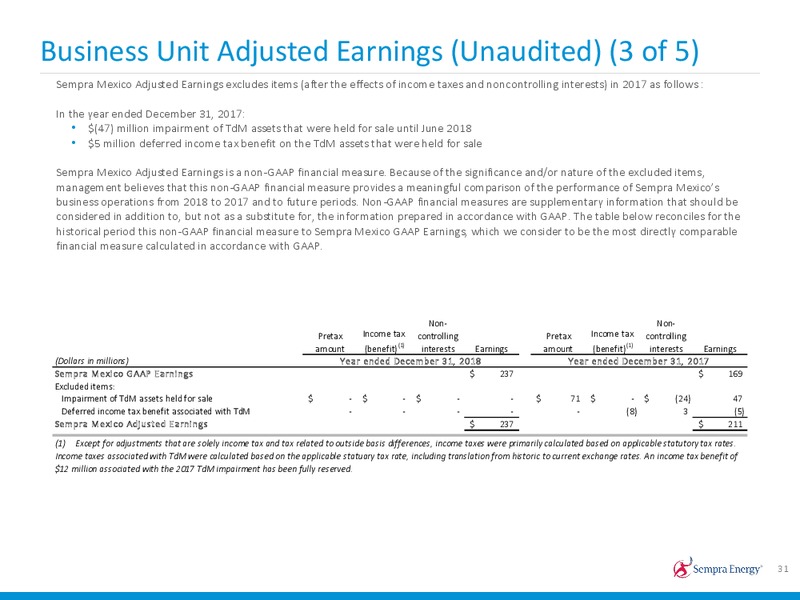4Q 2018 Earnings Presentation – Sempra Energy – slide 30
