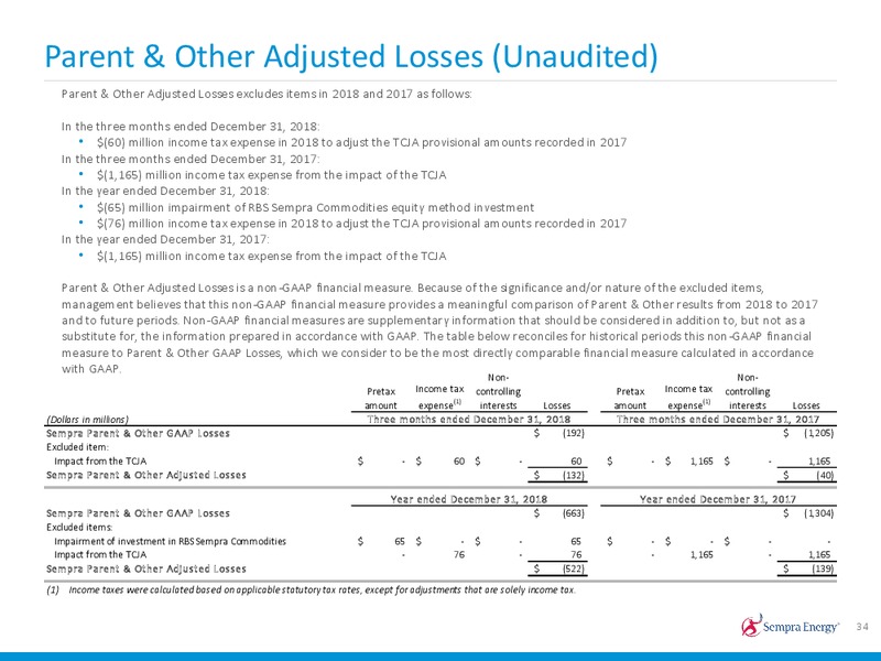 4Q 2018 Earnings Presentation – Sempra Energy – slide 33