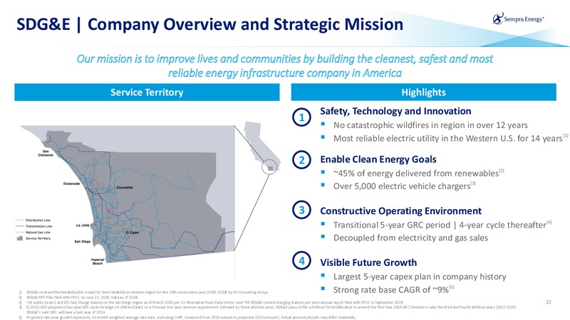 March 2020 Investor Presentation – Sempra Energy – slide 21