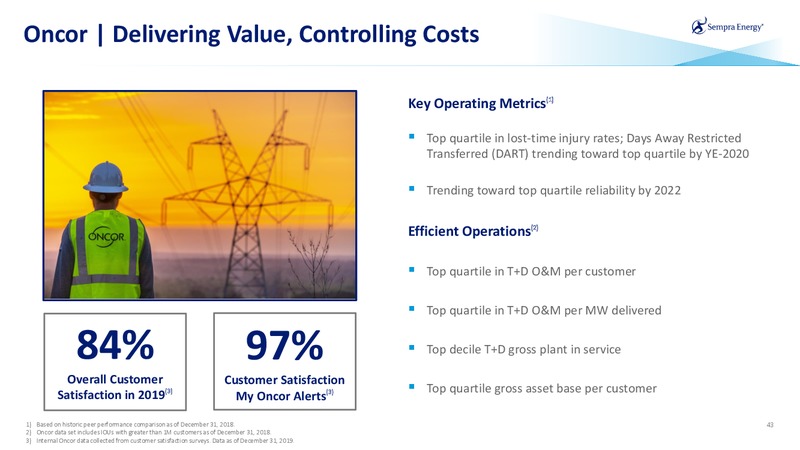 March 2020 Investor Presentation – Sempra Energy – slide 42