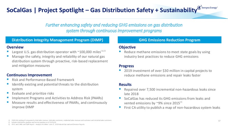 March 2020 Investor Presentation – Sempra Energy – slide 56