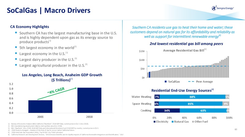 March 2020 Investor Presentation – Sempra Energy – slide 59