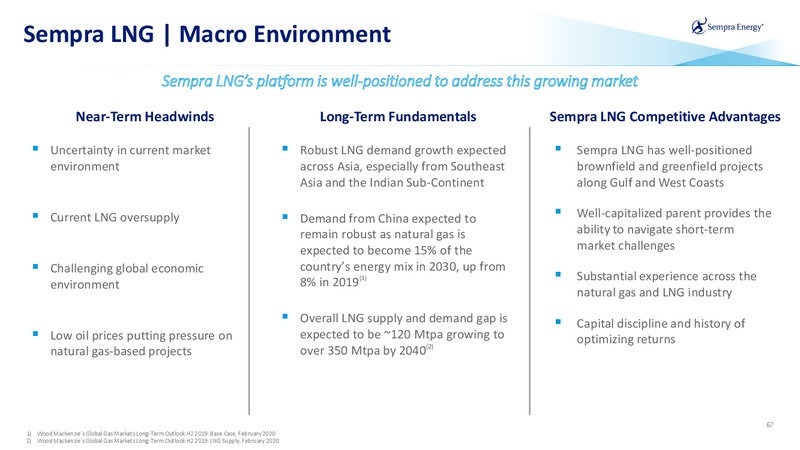 March 2020 Investor Presentation – Sempra Energy – slide 66