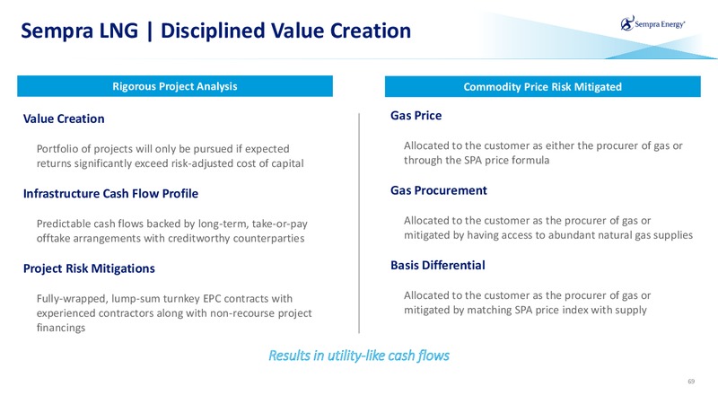March 2020 Investor Presentation – Sempra Energy – slide 68
