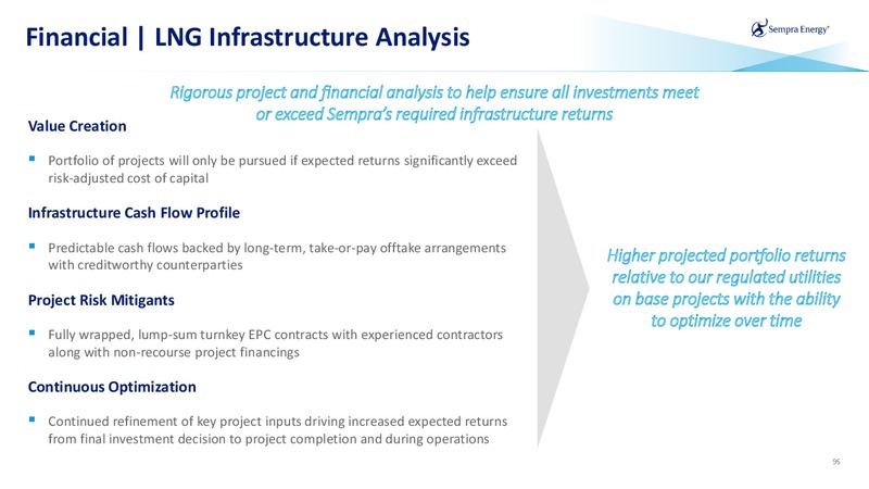 March 2020 Investor Presentation – Sempra Energy – slide 94