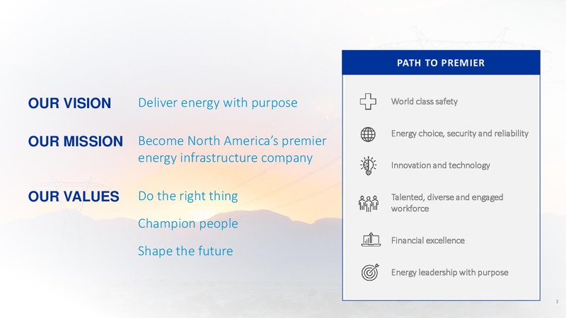 2019 Investor Day – Sempra Energy – slide 4