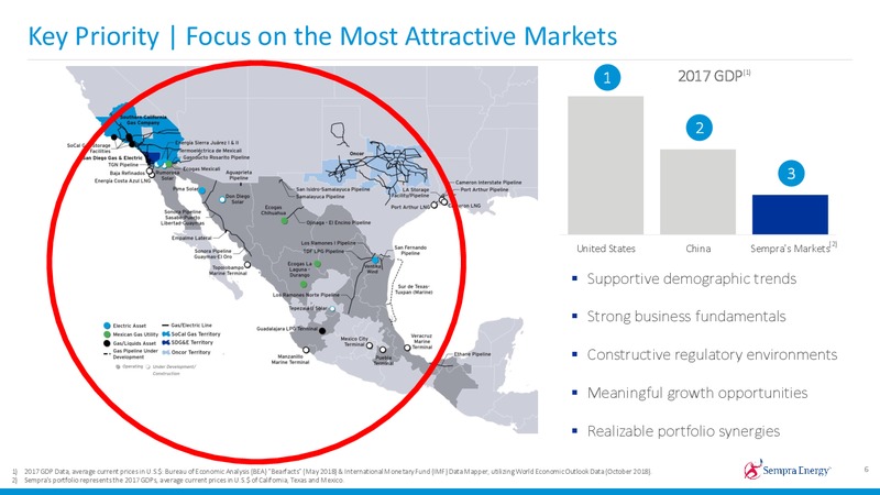 2019 Investor Day – Sempra Energy – slide 7
