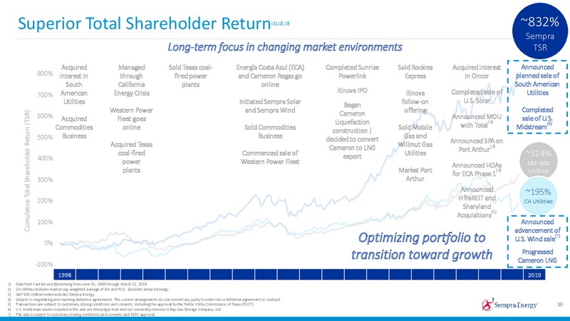 2019 Investor Day – Sempra Energy – slide 11