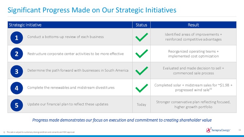 2019 Investor Day – Sempra Energy – slide 12