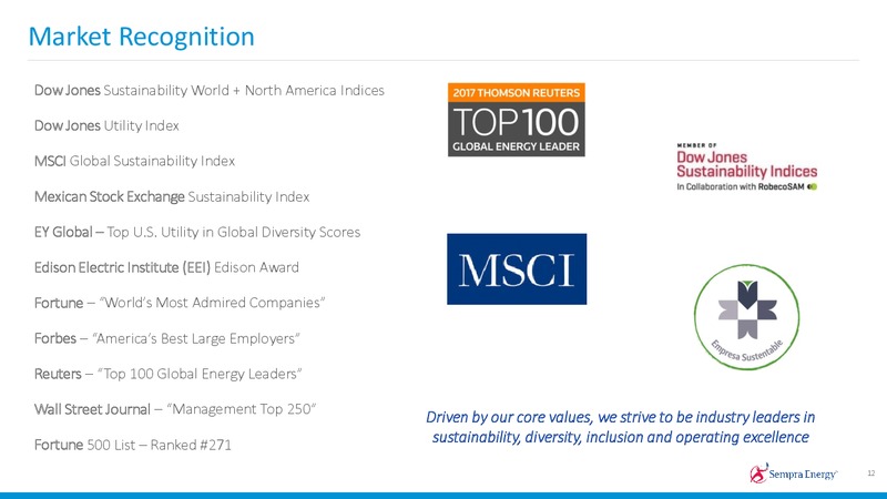 2019 Investor Day – Sempra Energy – slide 13