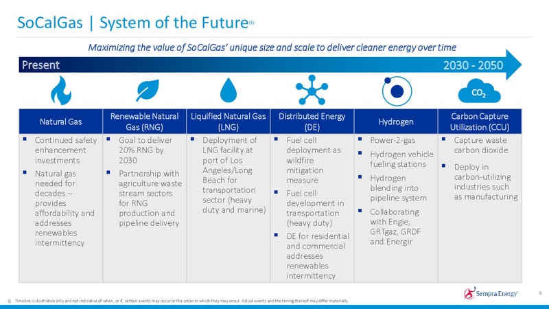 2019 Investor Day – Sempra Energy – slide 55