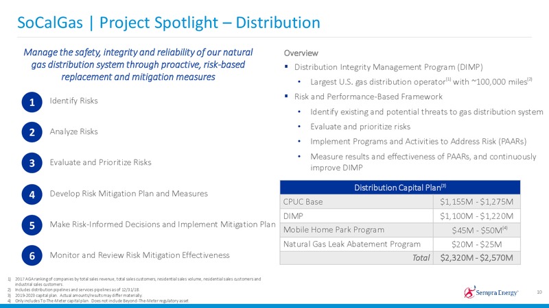 2019 Investor Day – Sempra Energy – slide 59
