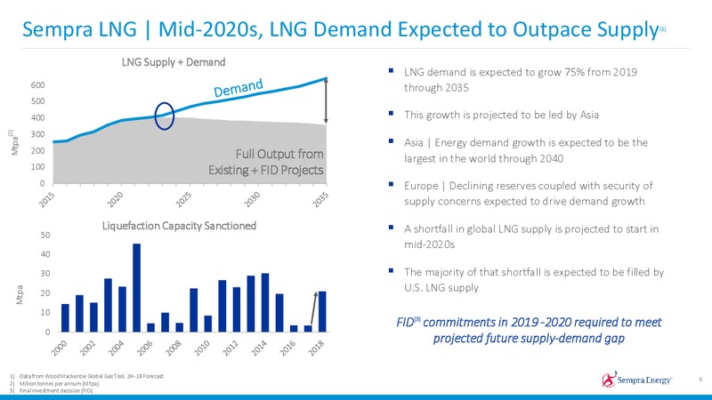 2019 Investor Day – Sempra Energy – slide 71