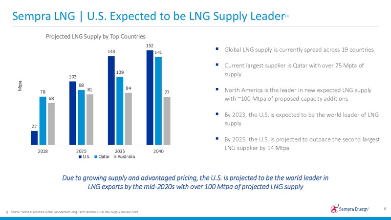 2019 Investor Day – Sempra Energy – slide 72