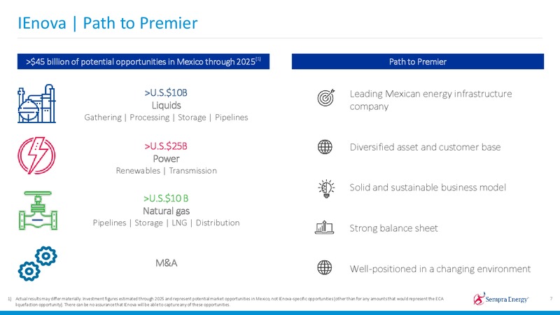 2019 Investor Day – Sempra Energy – slide 83