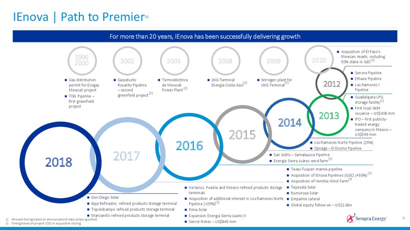2019 Investor Day – Sempra Energy – slide 85