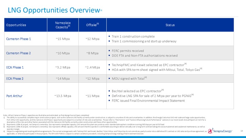 2019 Investor Day – Sempra Energy – slide 99