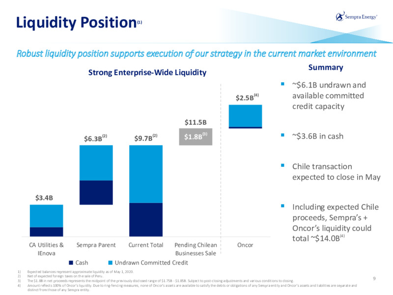 1Q 2020 Earnings Presentation – Sempra Energy – slide 8