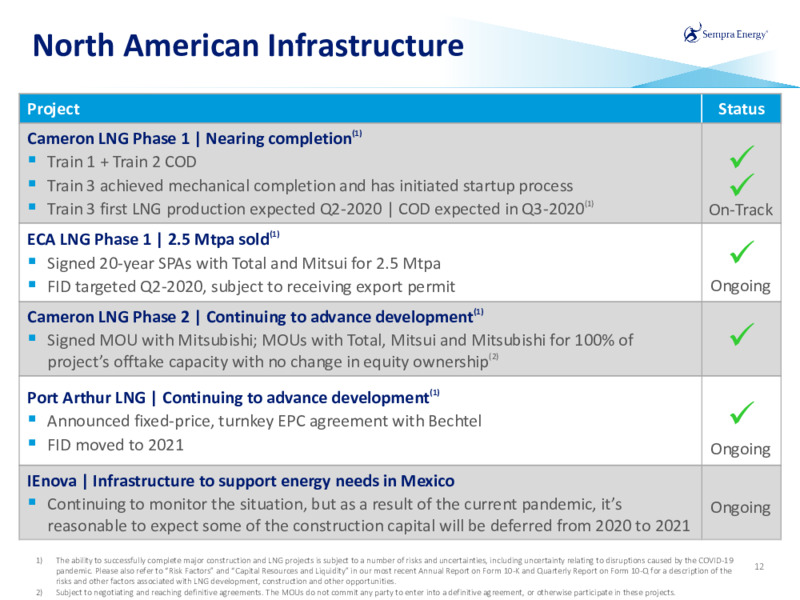 1Q 2020 Earnings Presentation – Sempra Energy – slide 11