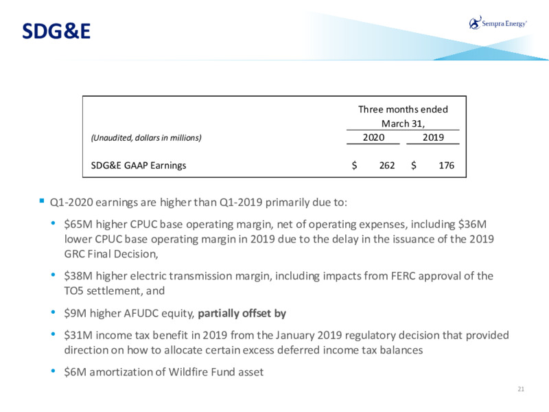 1Q 2020 Earnings Presentation – Sempra Energy – slide 20