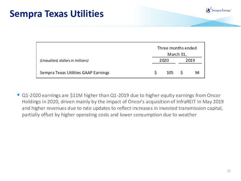 1Q 2020 Earnings Presentation – Sempra Energy – slide 22