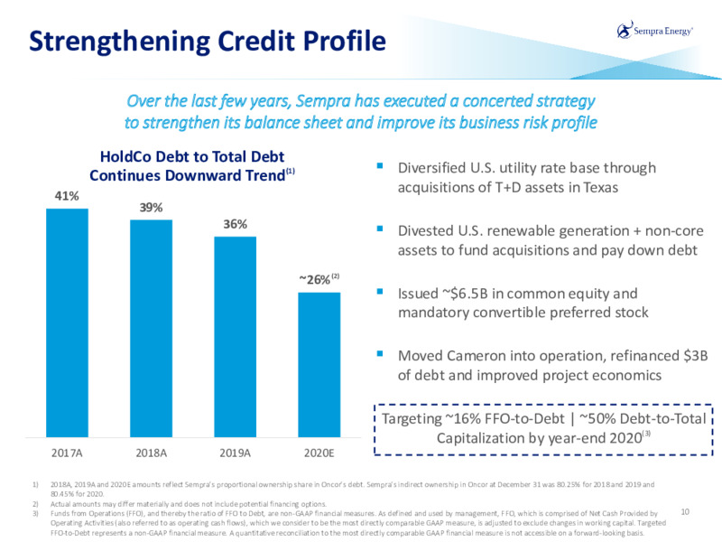 Q1 2020 Earnings Presentation – Sempra Energy – slide 9