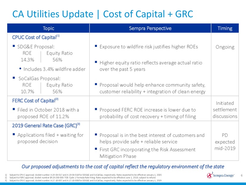1Q 2019 Earnings Presentation – Sempra Energy – slide 5