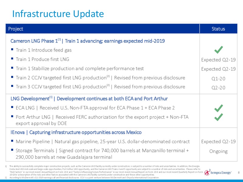 1Q 2019 Earnings Presentation – Sempra Energy – slide 7