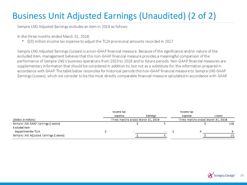 1Q 2019 Earnings Presentation – Sempra Energy – slide 27