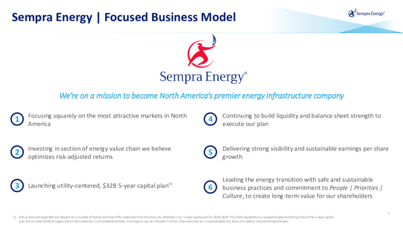 Annual General Meeting – Sempra Energy – slide 3