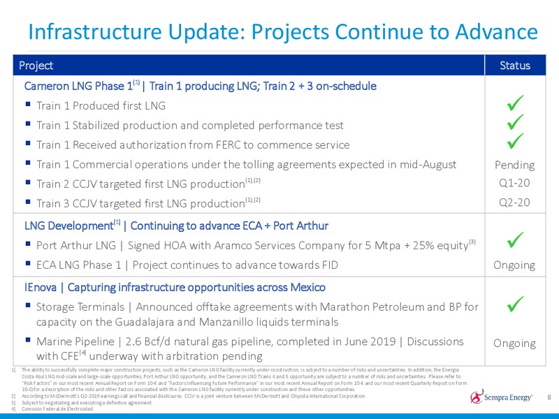 2Q 2019 Earnings Presentation – Sempra Energy – slide 7