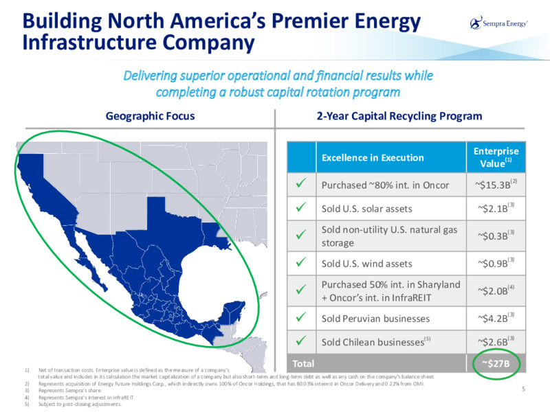 Q2 2020 Investor Presentation – Sempra Energy – slide 4