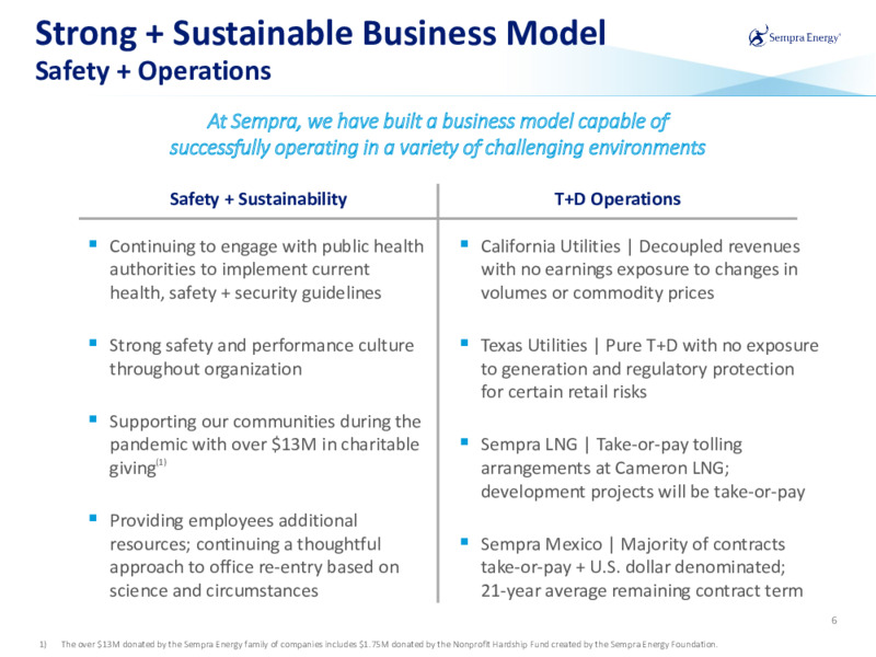 Q2 2020 Investor Presentation – Sempra Energy – slide 5