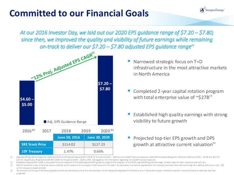 Q2 2020 Investor Presentation – Sempra Energy – slide 17