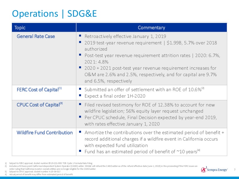 3Q 2019 Earnings Presentation – Sempra Energy – slide 6